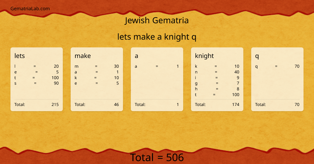lets make a knight q in jewish Gematria